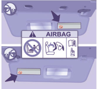 Désactivation de l'airbag frontal passager