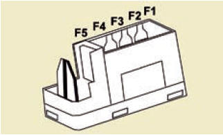 Fusibles habitacle