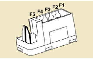 Fusibles habitacle