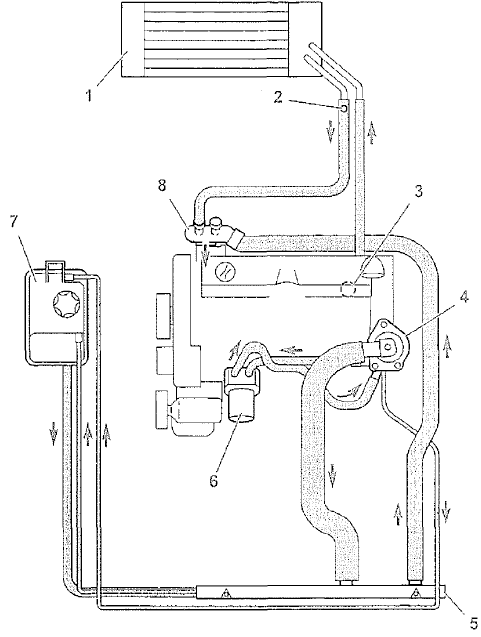 Circuit de refroidissement Moteur DIA/8B