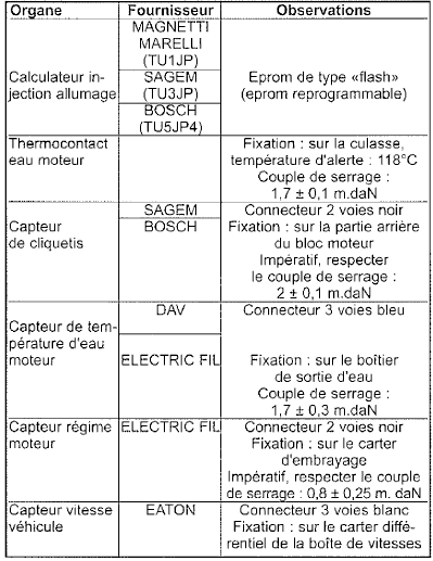 Circuit électrique