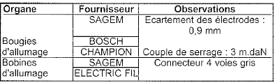 Circuit d'allumage