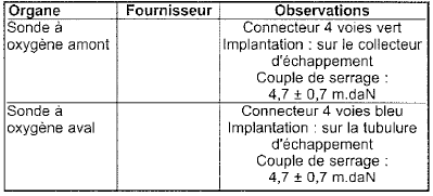 Circuit d'allumage