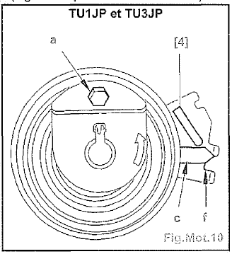 Distribution