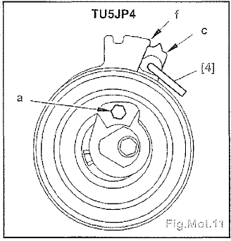 Distribution