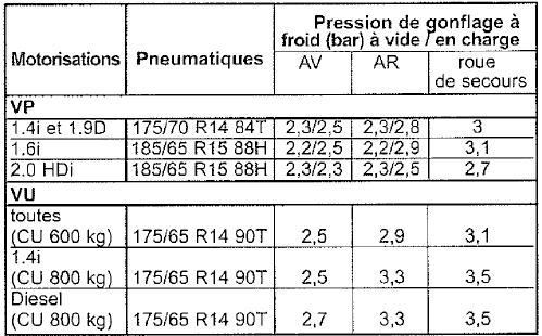 Jantes'et pneus