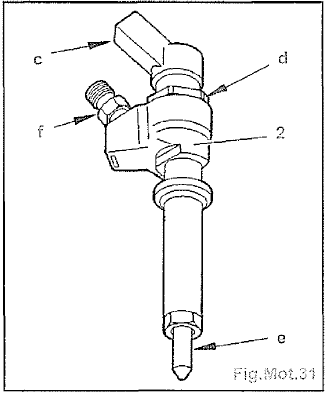 Injecteurs