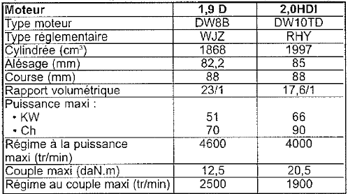 Spécifications générales