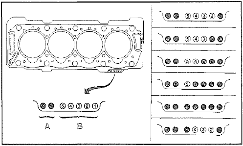 Èlèments constitytifs du moteur