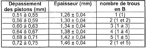 Èlèments constitytifs du moteur