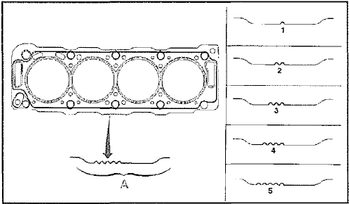 Èlèments constitytifs du moteur