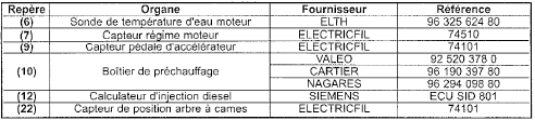 Circuit électrique moteur DW10TD