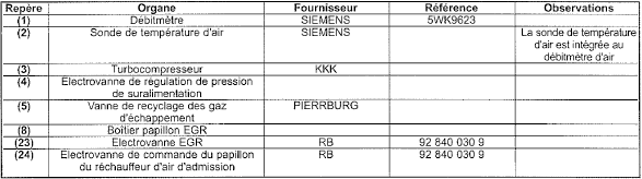 Circuit d'air DW10TD