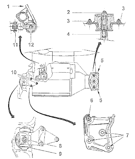 Supports moteur