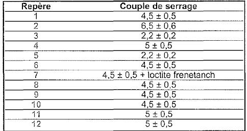 Supports moteur