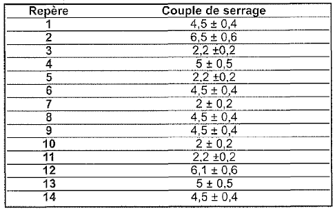 Supports moteur