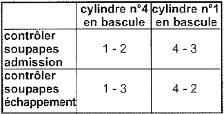 Jeu aux soupapes