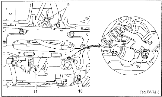 Sous le véhicule