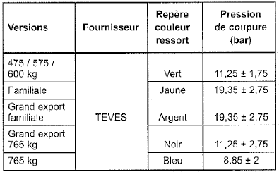 Compensateur de freinage