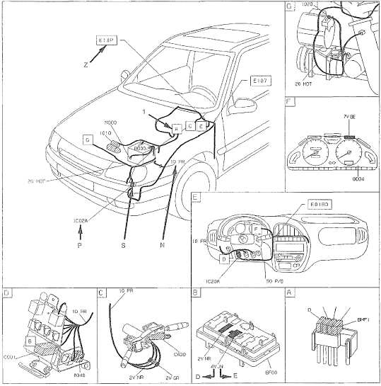 Lecture des schémas d'implantation